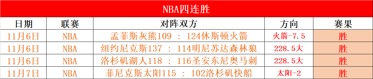 风云突变萨克拉门托国王国际比赛日复出首秀，CBA季后赛版图或变，赛场秩序良好，球探报告显示潜力